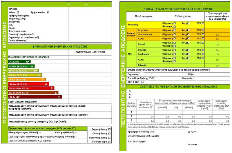 Ποια η διάρκεια του ενεργειακού πιστοποιητικού